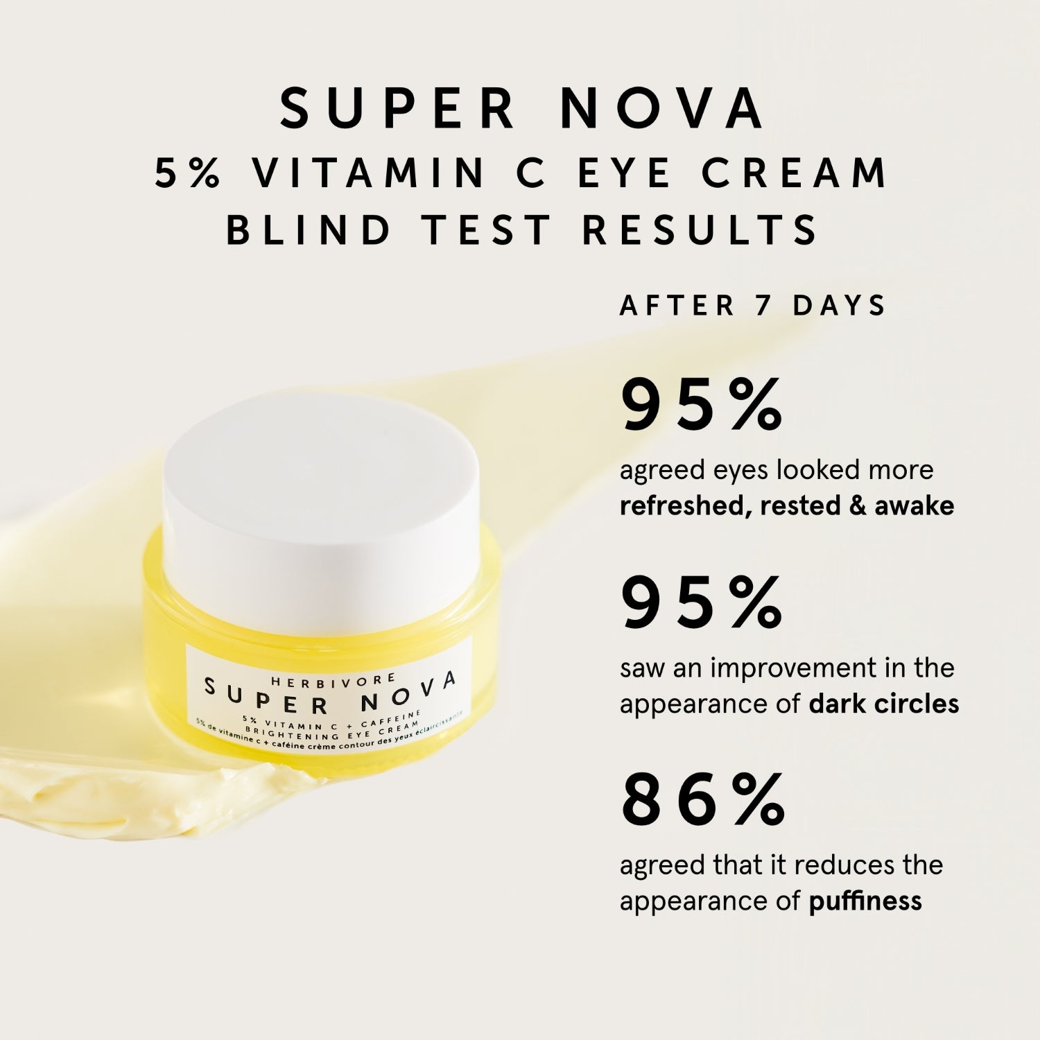 SUPER NOVA 5% Vitamin C + Caffeine Brightening Eye Cream | Herbivore Botanicals